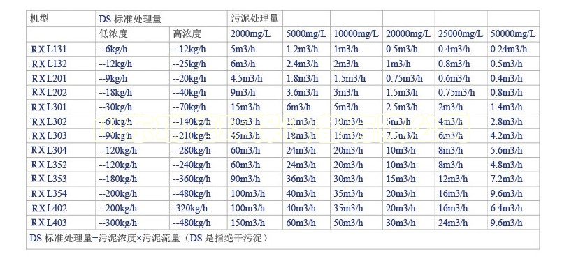 地埋式生活污水處理設備-污水處理設備有哪些？